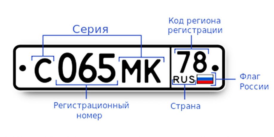 Номера регионов России на автомобилях