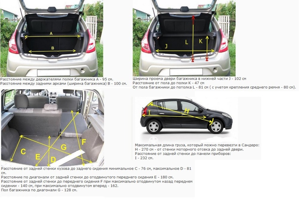 Какие бывают объёмы багажников у разных автомобилей — сравнение моделей